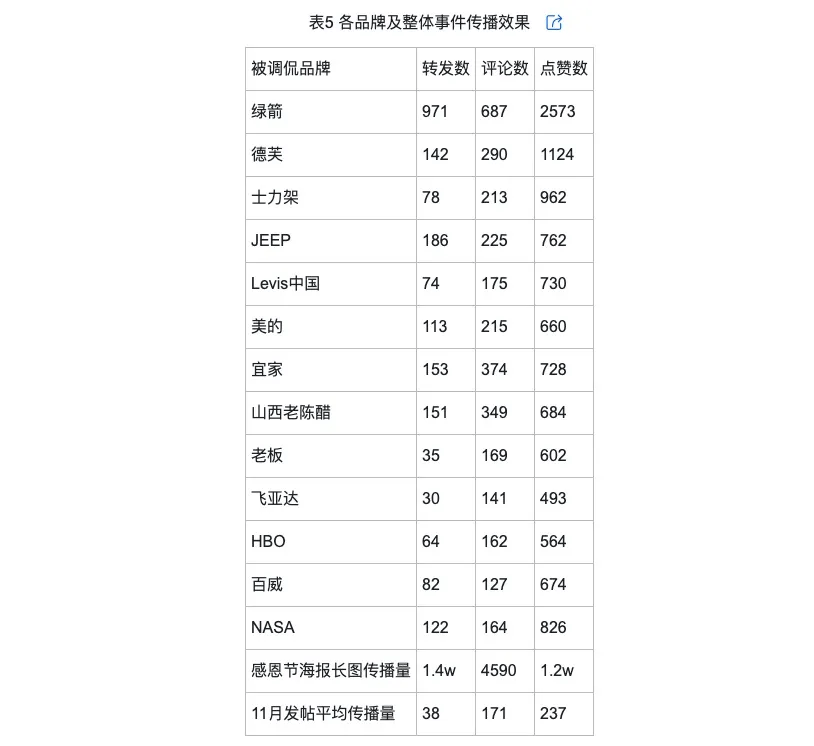 调侃的类型及对品牌传播效果的影响z6尊龙·中国网站网络治理品牌