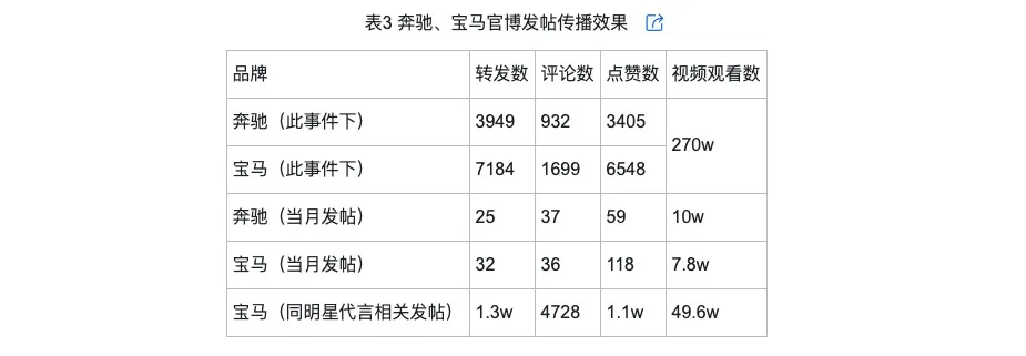 调侃的类型及对品牌传播效果的影响z6尊龙·中国网站网络治理品牌(图3)