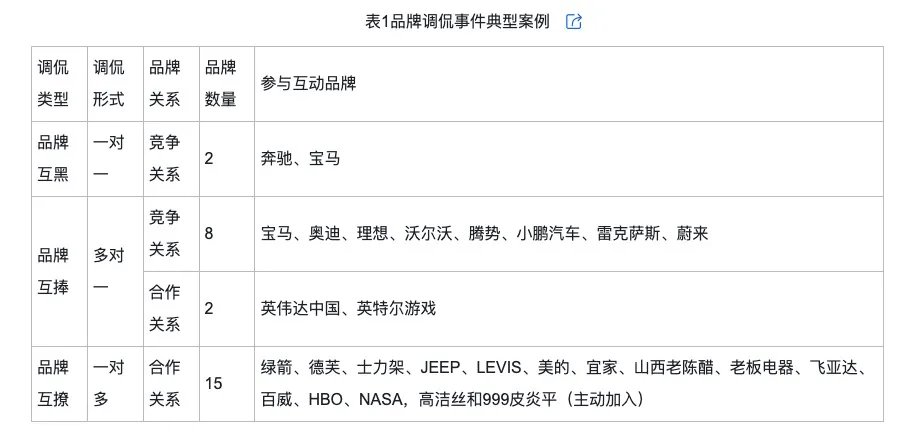 调侃的类型及对品牌传播效果的影响z6尊龙·中国网站网络治理品牌(图2)