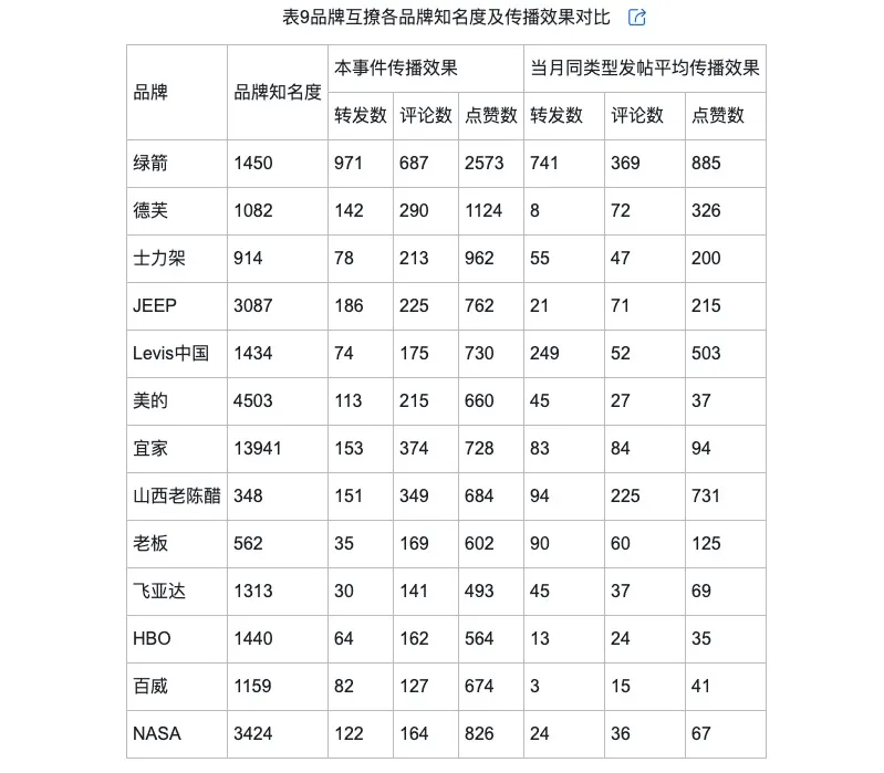 调侃的类型及对品牌传播效果的影响z6尊龙·中国网站网络治理品牌(图4)
