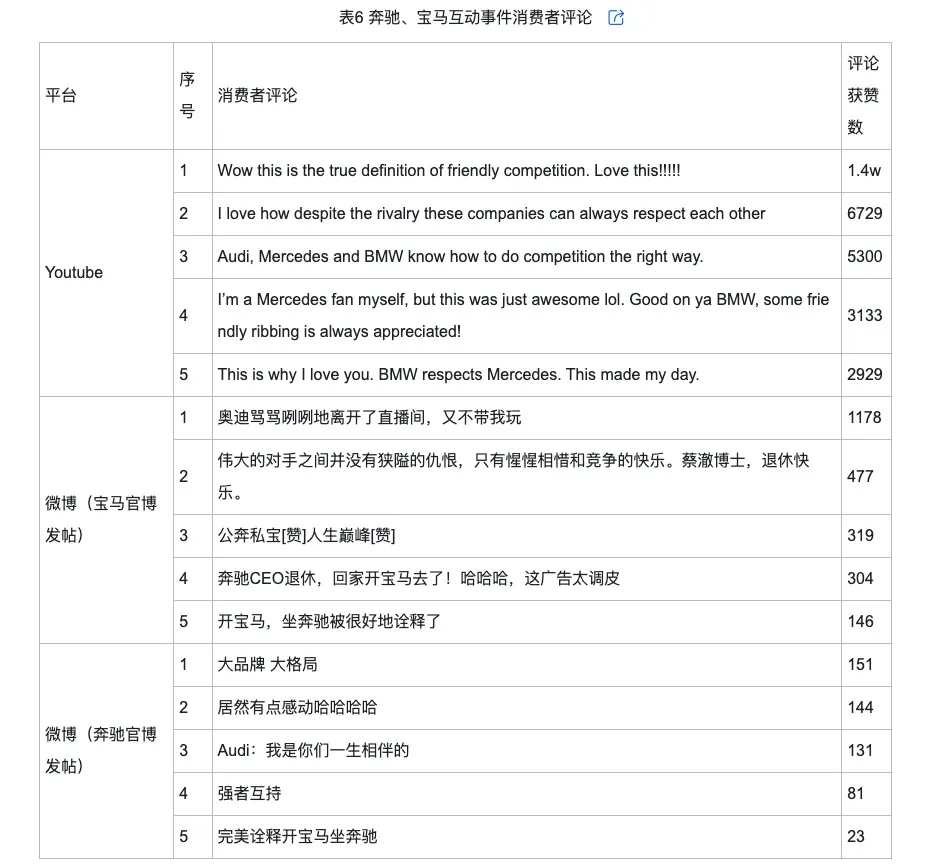 调侃的类型及对品牌传播效果的影响z6尊龙·中国网站网络治理品牌(图5)