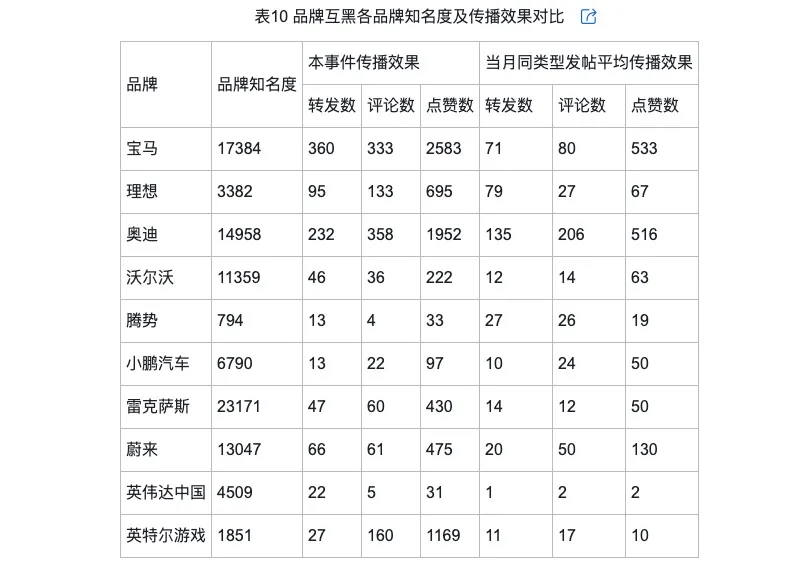 调侃的类型及对品牌传播效果的影响z6尊龙·中国网站网络治理品牌(图6)
