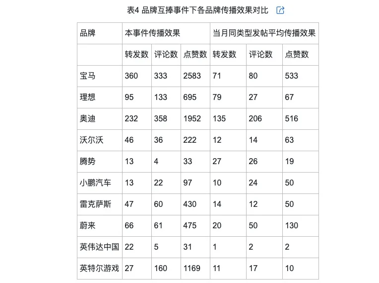 调侃的类型及对品牌传播效果的影响z6尊龙·中国网站网络治理品牌(图8)