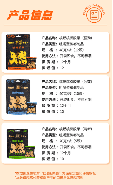 槟榔口香糖的未来前景展望凯时尊龙最新网站“槟燃”(图3)
