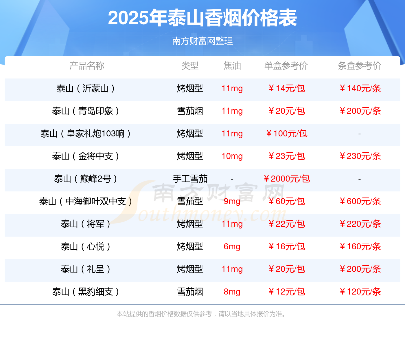 山）香烟多少一条2025价格一览凯时尊龙人生就是博泰山（新沂蒙
