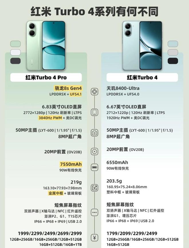 16 Pro成618最大赢家无情降价重回销量榜首尊龙凯时ag旗舰厅网站4999元！iPhone(图2)